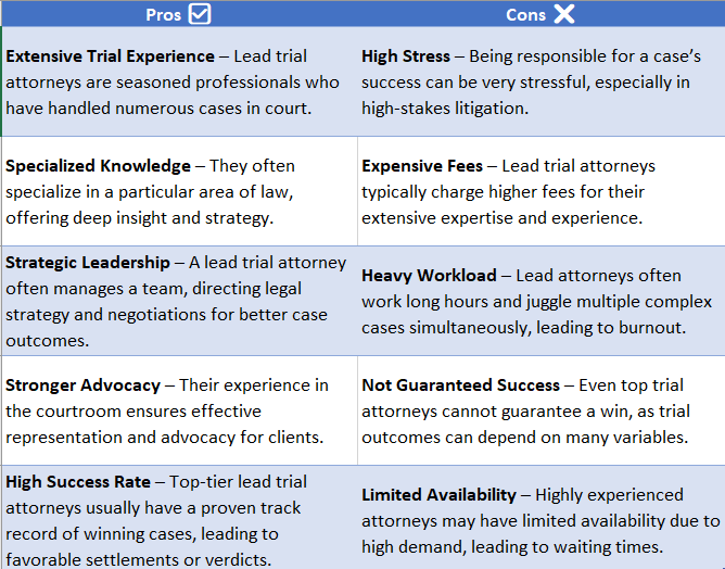 lead trial attorney