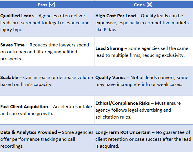 personal injury lead generation agency